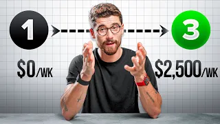 Do THIS to Make $10,000 as a Student