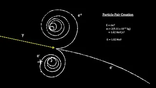 How Small Is It - Chapter 4 - Elementary Particles (4K)