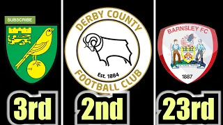 REACTING TO 20/21 CHAMPIONSHIP PREDICTIONS