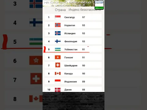 В Узбекистане опасно? @Valentin_Zaikin