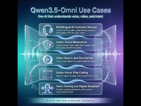 Qwen 3.5 Omni Use Cases: Built for Real-Time Multimodal Intelligence.