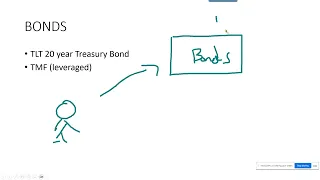 Que son ETF's en Bolsa de Valores de EEUU 2023 Curso de Bolsa