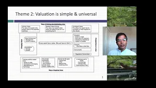 Valuation: A Preview