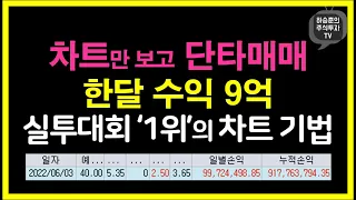 실전투자대회 1위 실전고수의 차트 보는 법. (feat. 추세 지지저항  이동평균선)