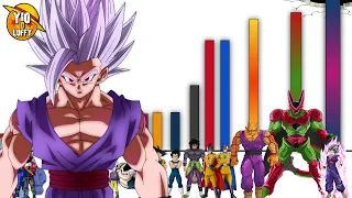 Todos los Niveles de Poder de Dragon Ball Super: Super Hero