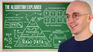 Here's How The YouTube Algorithm Works