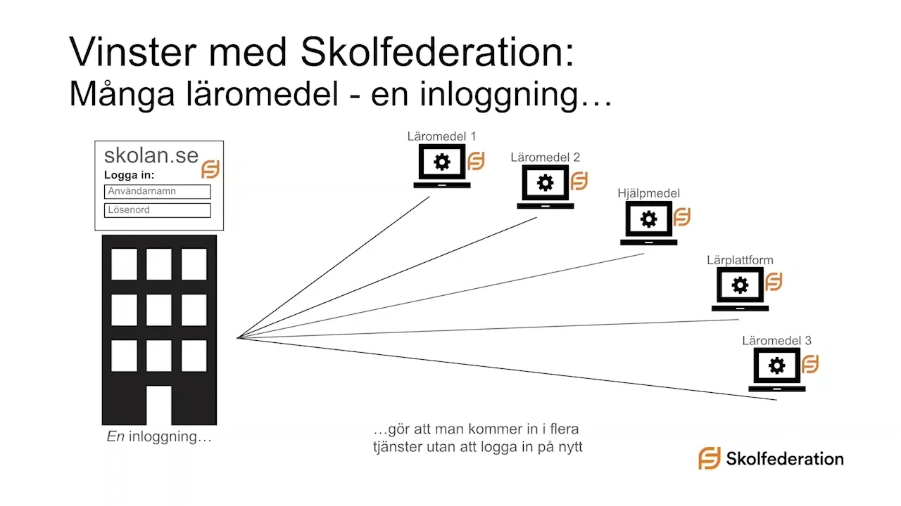 tumnagel för video