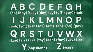 Learn the German Alphabet: Pronunciation Guide for Beginners