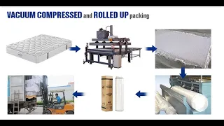 Synwin Mattress Factory | Wholesale Fold Roll up Mattress, Spring Mattress & Foam Mattress Supplier
