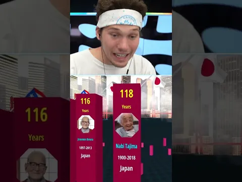Who Is The Oldest Person In The World?