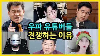 분열된 우파 상황 총정리