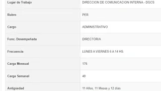 ¿Cómo podés actualizar tus datos en la Intranet?