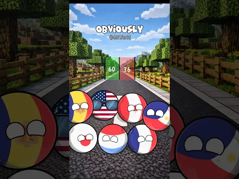 Countries That Answer Wrong Will Be Eliminated! #countryballs