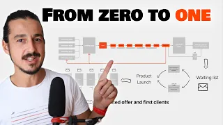 This Method is a Game-Changer to Start a Business