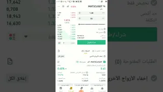 طريقة فتح صفقة فيوتشر ووضع ستوب لوز هام لايفوتك