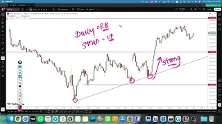 nifty prediction for tomorrow | nifty 50 live trading 15 MAY 2026