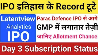 Day 3 Subscription Status • Latentview Analytics IPO Subscription Status • Latentview Analytics IPO