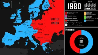European Government Types: Every Month (1789-2025)
