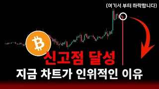 비트코인 신고점 달성 끝? 이때는 무조건 대응해야하는 이유