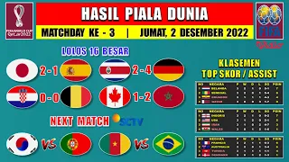 Hasil Piala Dunia Tadi Malam - JEPANG vs SPANYOL - KOSTA RIKA vs JERMAN - Klasemen Piala Dunia 2022