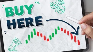 How to Know It's Time to Buy Crypto: Mastering Support Levels