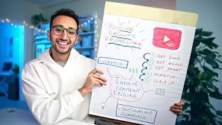 If I Started a YouTube Channel in 2026, I'd Do This