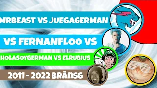 🥳 MrBeast Vs JuegaGerman Vs Fernanfloo Vs HolaSoyGerman. Vs elrubiusOMG