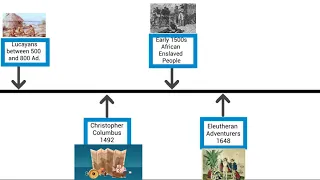 Early Settlers (Grade 5)