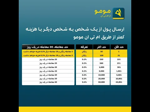 ارسال پول از یک شخص به شخص دیگر با هزینه کمتر از طریق ام تی ان مومو