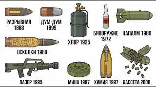 10 видов оружия, которые мир запретил — и почему