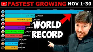 MrBeast Squid Game Effect vs The Next Fastest Channels (+9.5M Subs)