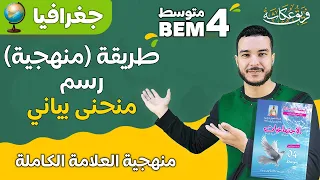 تعلم طريقة (منهجية) رسم منحنى بياني في مادة الجغرافيا 🔥💯 | #bem_2023 #bac2023