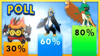 Which Starter Pokemon are the Best According to Fans? (Poll Results)