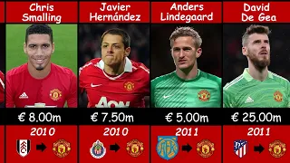 EVERY Manchester United Transfer Signing (2000-2025)