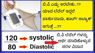 BP LEVEL RANGES IN KANNADA ರಕ್ತದ ಒತ್ತಡ ಎಷ್ಟು ಇರಬೇಕು । ಬಿ ಪಿ । ಬ್ಲಡ್ ಪ್ರೆಶರ್ । Heart Blood Pressure