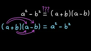 a^2-b^2 - Algebraic proof