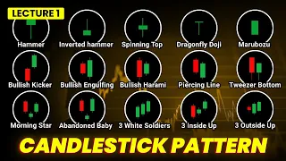 Binary Trading Full Course for Beginners I Price Action I Lecture 1: Candlestick Patterns