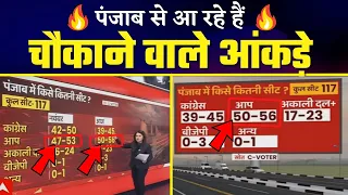Punjab में ABP के Survey में AAP को सबसे ज्यादा मिलेगी Seats #PunjabElections2022