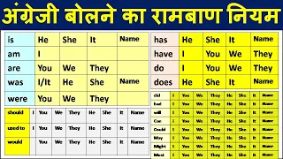 अंग्रेजी बोलना सीखें/ Word meaning Practice/Helping verb rule with Pronouns /Daily use english words