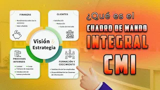 Te explico qué es el CUADRO DE MANDO INTEGRAL) CMI