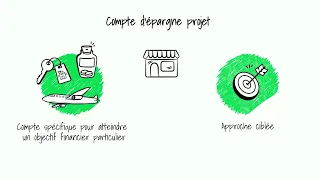 L’épargne. Episode 3 : Types de comptes d'épargne - Pulaar -