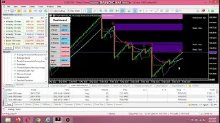 Boom and crash spike detector review new2022 spike detector #spikecatcher #spikeindicator #scalper