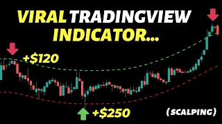 Nadaraya Watson Envelope: Best Settings For Maximum Profits