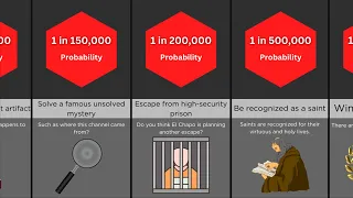 Comparison: Rarest Things That Can Happen To You