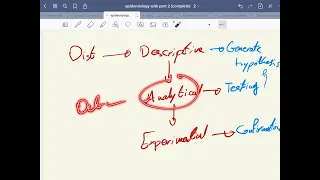 Introduction to epidemiology