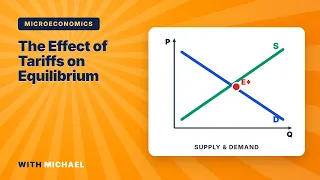 Microeconomics: The Effect of Tariffs on Equilibrium
