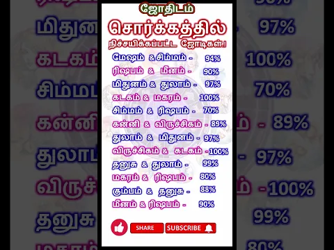 சொர்க்கத்தில் நிச்சயிக்கப்பட்ட ஜோடிகள்.!  #astrology  #shorts #horoscope #jothidam