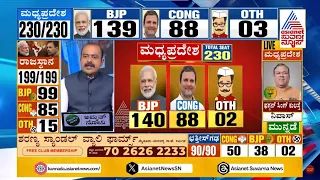 ಮಧ್ಯಪ್ರದೇಶದಲ್ಲಿ ಭಾರಿ ಬಹುಮತದತ್ತ ಬಿಜೆಪಿ ದಾಪುಗಾಲು | 5 State Assembly Election Results | Kannada News