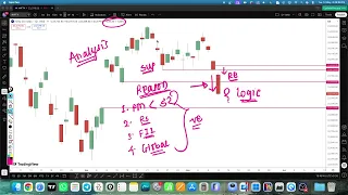nifty prediction for tomorrow | nifty 50 live trading 13 MAY 2026
