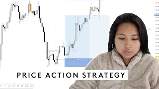 Backtest With Me  💻 Pure Price Action
